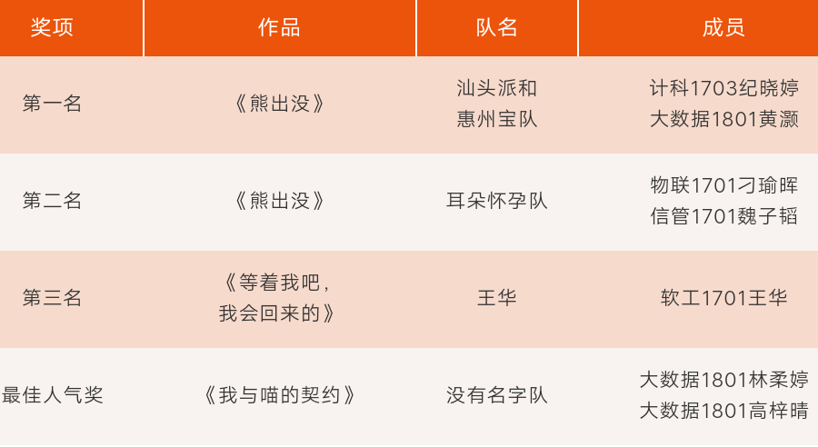 太阳成集团tyc33455