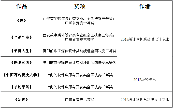 太阳成集团tyc33455