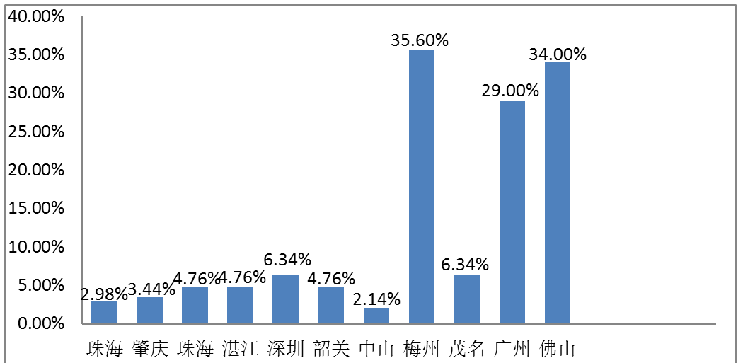太阳成集团tyc33455