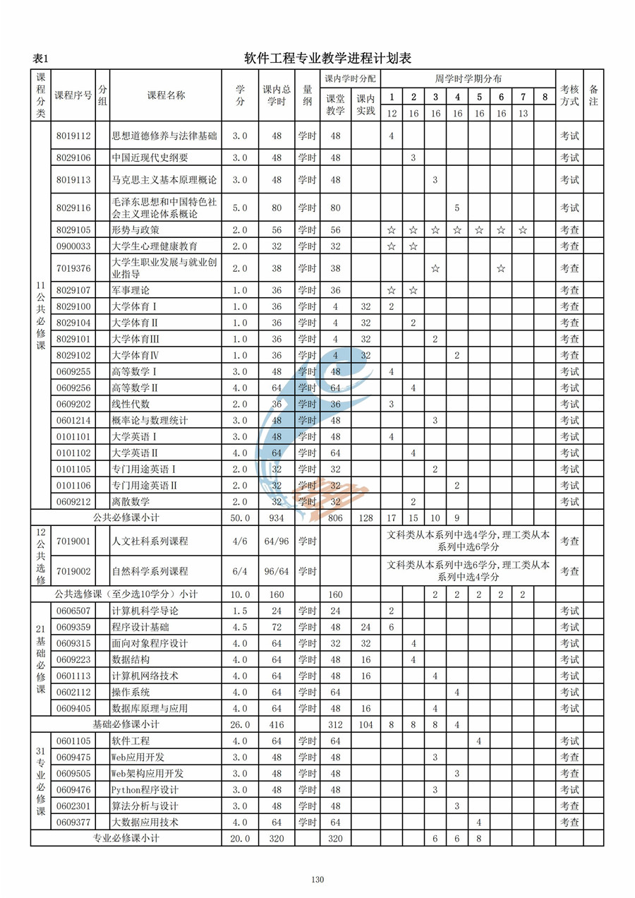 太阳成集团tyc33455