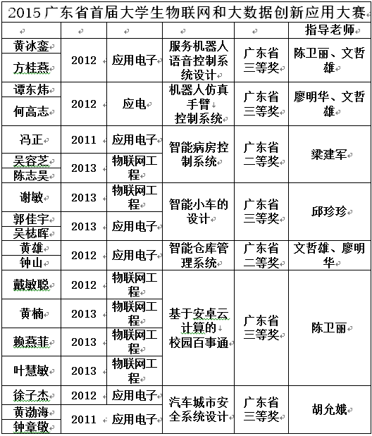 太阳成集团tyc33455