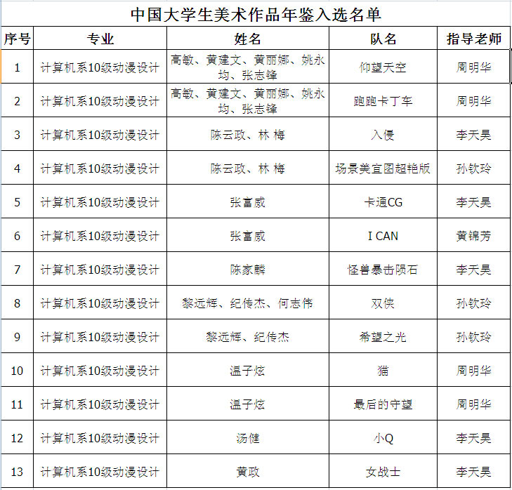 太阳成集团tyc33455
